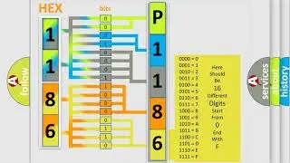 DTC Volkswagen P1186 Short Explanation