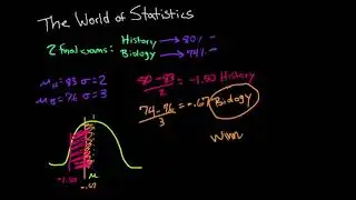 Comparing Z scores - Examples | StatsGuru