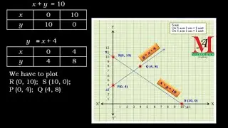 Pair of Linear Equations in two Variables || Part2 || Class 10|| Chapter 3