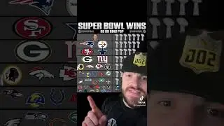 TOM BRADY HAS MORE SUPER BOWLS THAN YOUR FAVORITE TEAM #nfl #nflfootball #superbowl #nflhighlights