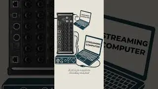 How to Send/Receive Audio from XR18 with USB
