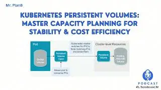 Kubernetes Persistent Volumes: Master Capacity Planning for Stability & Cost Efficiency