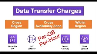 AWS Data Transfer Costs for Common Architectures | Pricing across AWS Regions and Availability Zones