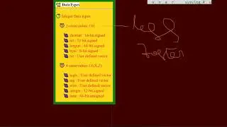 SystemVerilog Tour_C2 - Data Types  -  Integers