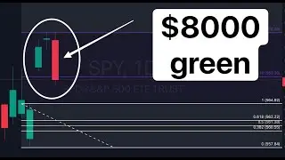 $8000 Green, How I predicted the #spy short today