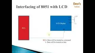 HowTo  Interface 8051 with LCD