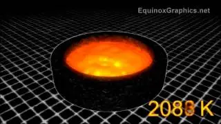 Wein's Law - Color depends on Temperature