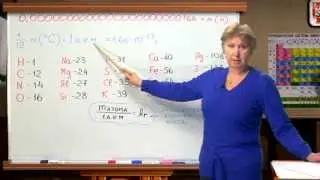 Chemistry 8th grade. Initial concepts.