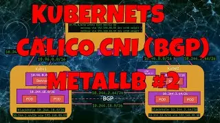 Building a Fully Routed Kubernetes Cluster with Calico CNI | Part 2: Load Balancing with MetalLB