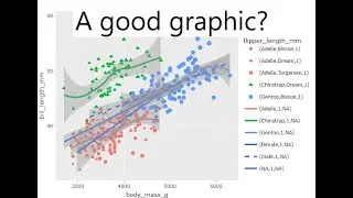 Tips for good graphics