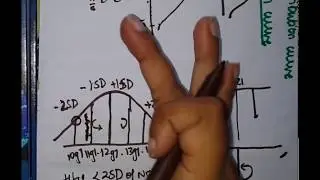 Normal Distribution curve - Explanation and problem solving