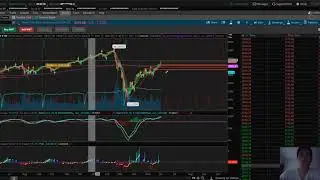 Melt up without Tech (TSLA, ZM, LULU Breakdown)