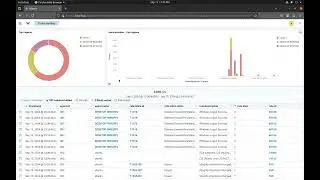 Wazuh SIEM Dashboard Showcase | Cybersecurity Internship Project