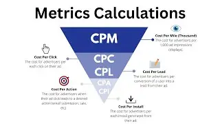 Digital Marketing Metrics Explained: CPM, CPC, CPA, CTR, and Conversion Ratio | Aptitude Questions