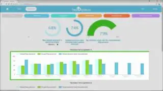 Что нужно для подготовки к тестам - Testonjob.ru