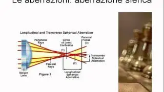 Corso di fotografia - Lezione 1