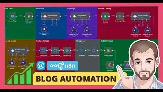 Ultimate Workflow for SEO Blog Automation with AI Agents and n8n (NO CODE)
