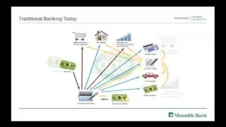 How To Be Mortgage Free Faster