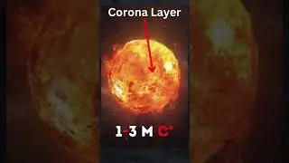 What Is Aditya L1 Going To Study On Sun #adityal1 #sunmission #indianspaceresearch
