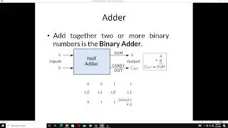 Adder and Subtractor in Digital System || Half Adder || Full Adder || Full Subtractor | Binary Adder