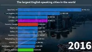 Top 12 largest English speaking cities in the world (1950 - 2035)