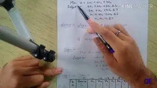 dual simplex method