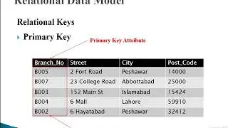 Relational Keys in Databases