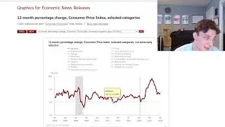 Quant Guild's Macroeconomic Outlook (03/03/2024)