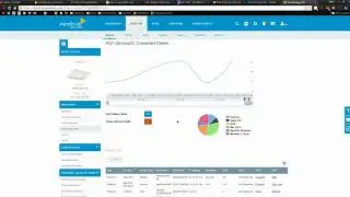 How to find the current clients on an AP and search for a single client