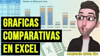 Como hacer una gráfica profesional en Excel - Comparativas / Termómetro / Cumplimiento / Meta