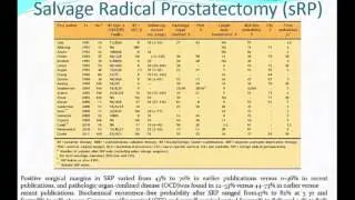 Salvage surgery   Prof  R  Gaston