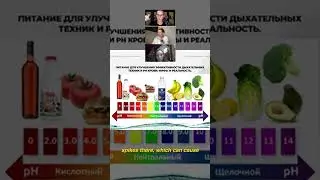 PH крови, глисты и онкология по мнению «нутрициологов»