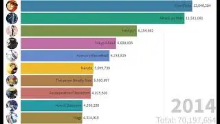 Most Sold Manga From 2010-2021