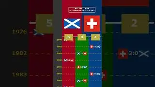 ALL MATCHES: SCOTLAND vs SWITZERLAND 