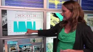 The Next California Earthquake - Lake Level
