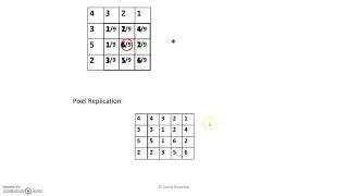 Image Low Pass Filtering in Spatial Domain