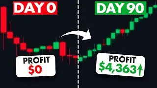 Do THIS to Start Trading as a Complete Beginner