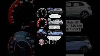 HYUNDAI i20 N Performance 204 HP vs VW Polo VI GTI 207 HP vs Ford Fiesta ST 200 HP 