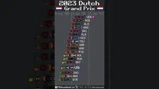 2023 Dutch Grand Prix Timelapse