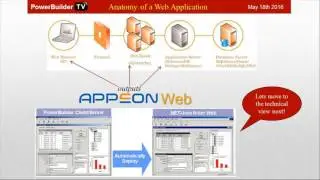 Appeon Web - A Look Under the Hood