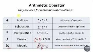 8  Operators, Operands, Expressions, Types of Operators  Working of Operators in SQL Explained