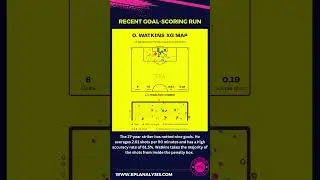 Why Unai Emery’s number nine deserved an international call #shorts