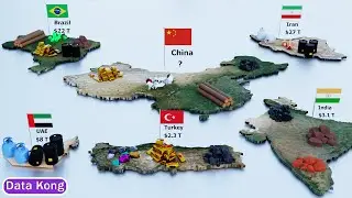 Countries by Natural Resources
