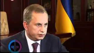 Борис Колесников о расходах на Евро 2012 02.06.2012г
