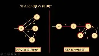 Minimized DFA for (01)+/(010)+