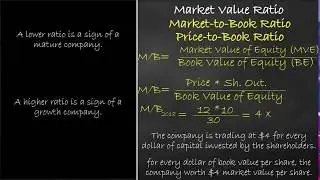 Market Value Ratio - Market-to-Book Ratio