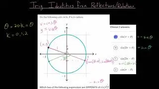 Trig Identities from Reflections and Rotations