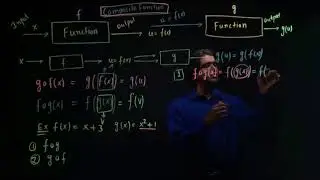 Composite Function