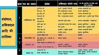 std : 8 Sub: हिन्दी / पाठ : 1 पत्र एवं डायरी पाठ की समजूति। (पार्ट : 1)