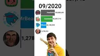 Ohio MrBeast Watches MrBeast FAST GROWTH!! 